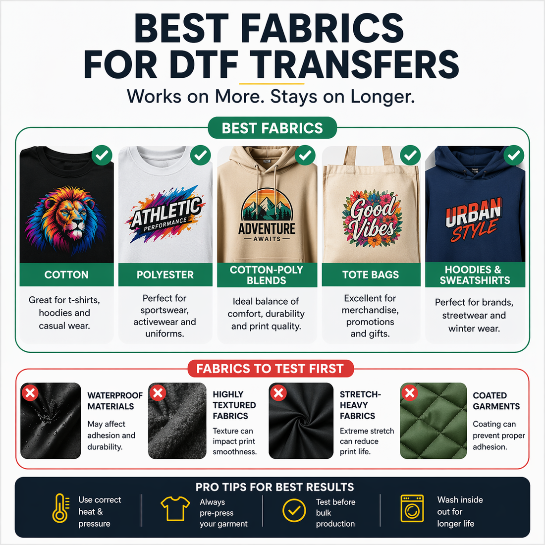 Best Fabrics for DTF Transfers (UK Guide)