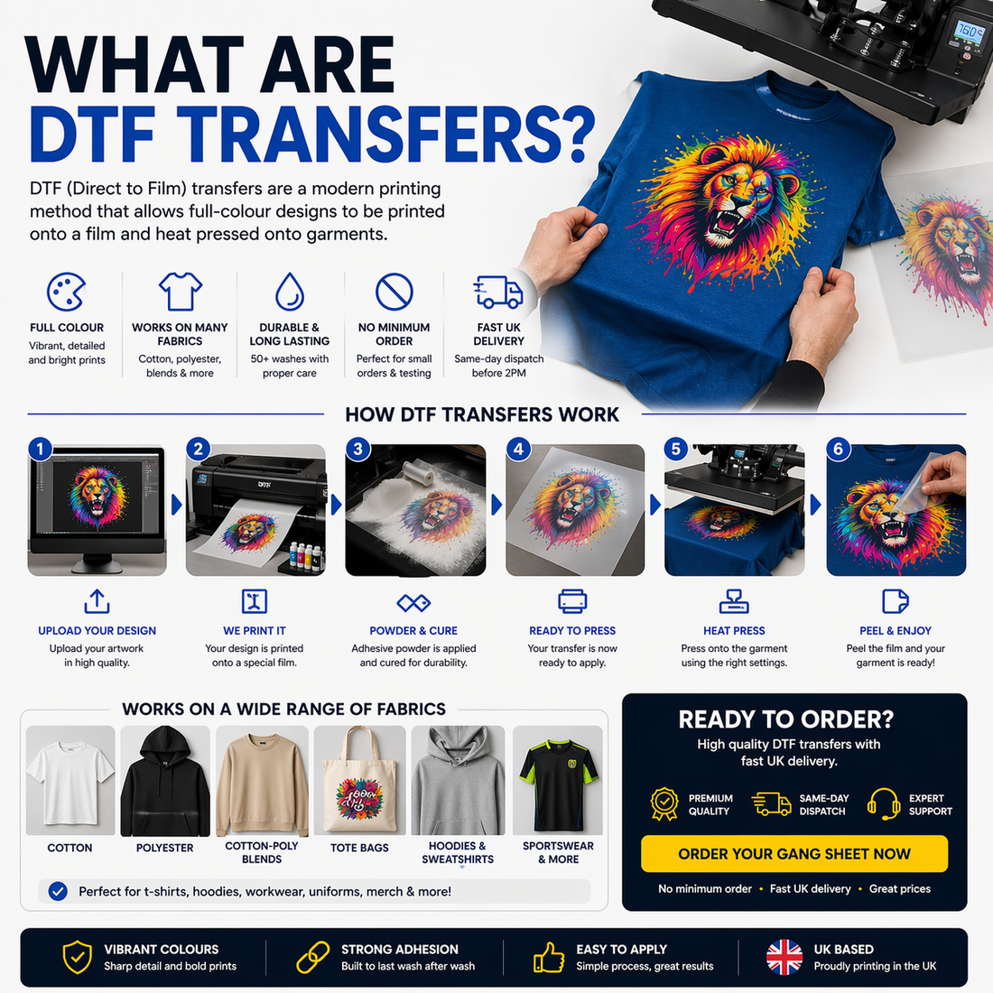 What Are DTF Transfers? (Complete UK Guide 2026)